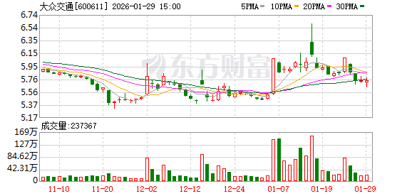 A股市场上午表现：沪指新低，深证成指跌破8000点，创业板指下跌