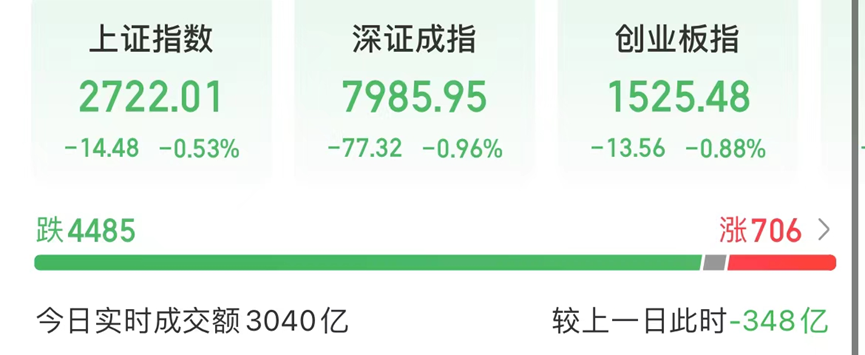 A股闪崩_港股通标的调整_创业板指 英文