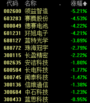 A股闪崩_创业板指 英文_港股通标的调整