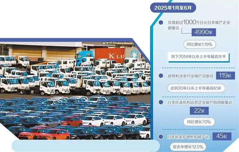 日本企业破产潮背后：成本高涨与信誉危机双重夹击