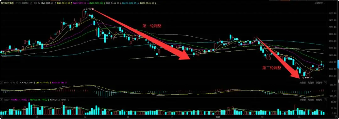 恒生科技指数估值分析_恒生科技投资机会与风险_买港股用哪个券商好
