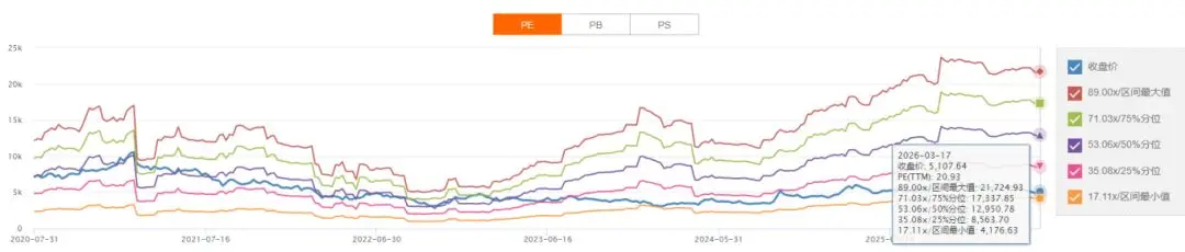 买港股用哪个券商好_恒生科技指数估值分析_恒生科技投资机会与风险