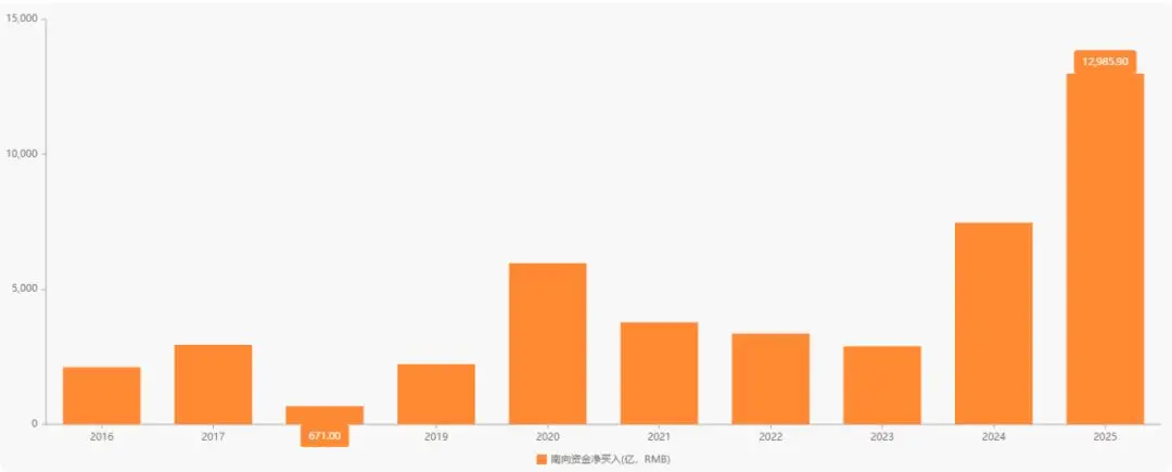 买港股用哪个券商好_恒生科技投资机会与风险_恒生科技指数估值分析