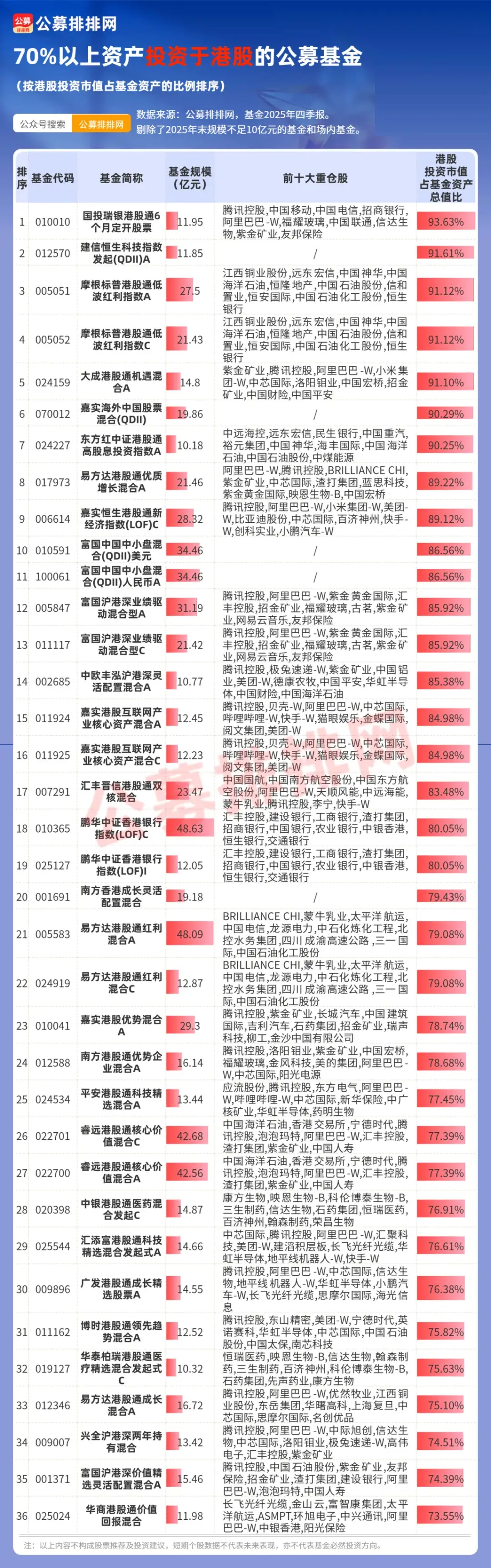 恒生科技投资机会与风险_买港股用哪个券商好_恒生科技指数估值分析