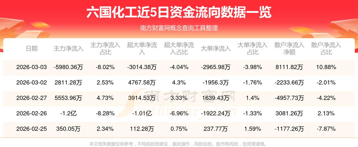 六国化工2022年财务数据_六国化工股票行情_六国化工600470股价分析